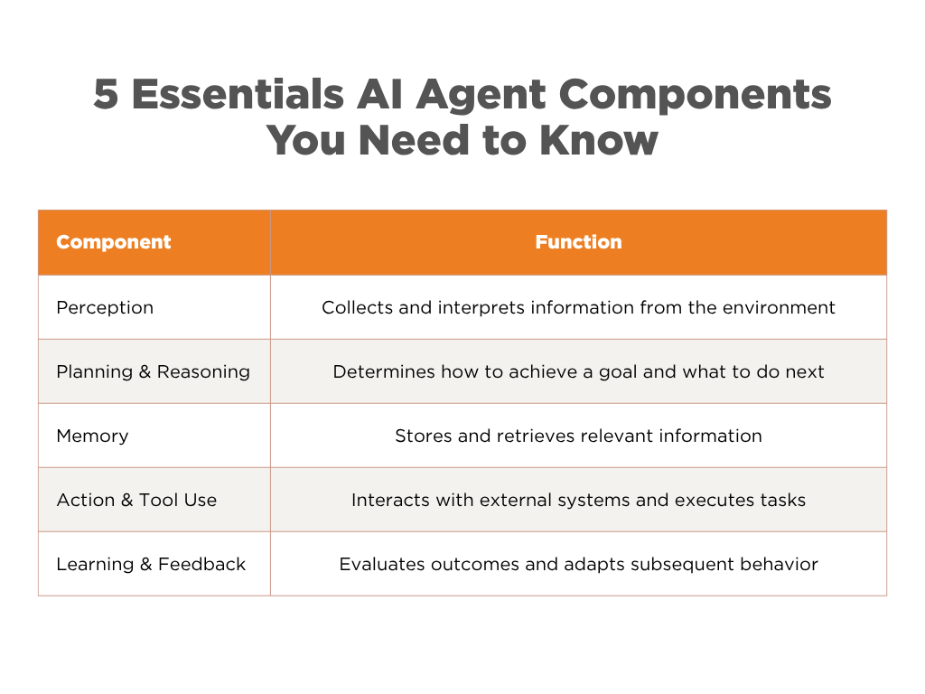 5 essentials AI Agent Component you need to know