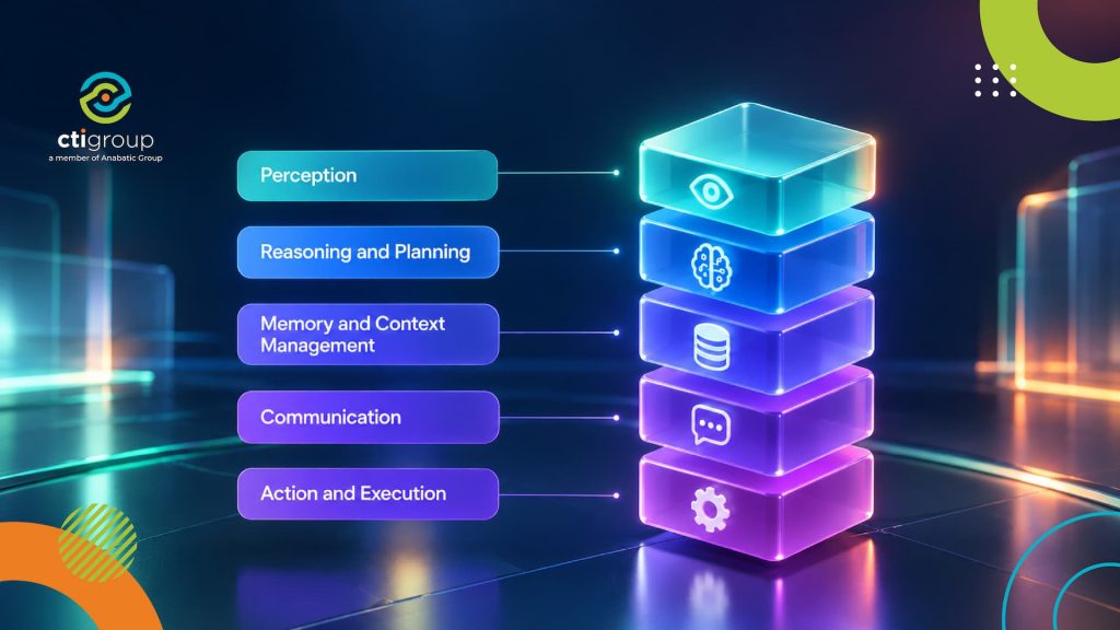 AI Agent Stack CTI Group